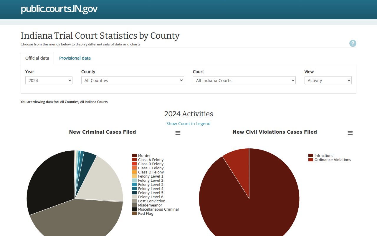 Batesville court records and Indiana court reporting data