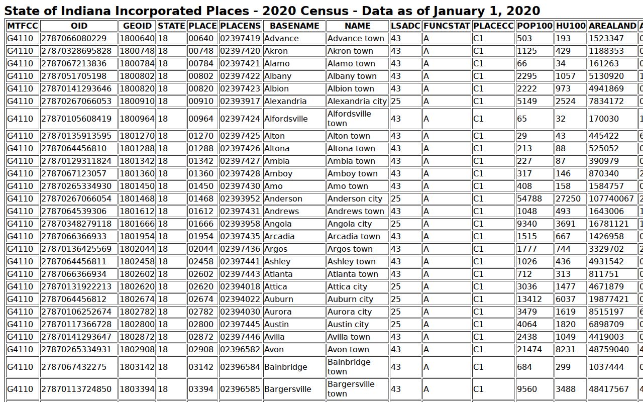 Franklin County civil court docket population context
